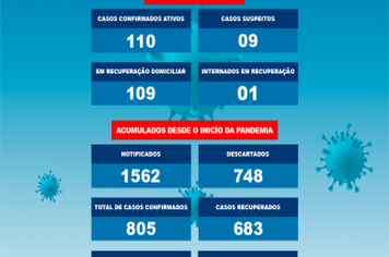 BOLETIM COVID-19 05/07/2021