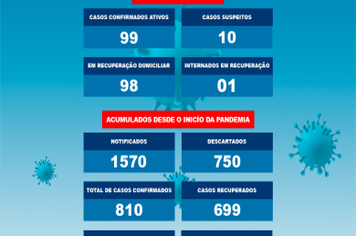 BOLETIM COVID-19 06/07/2021