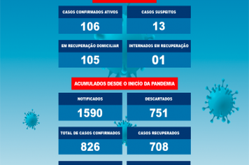 BOLETIM COVID-19 07/07/2021