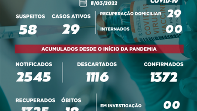 BOLETIM COVID-19 11/03/2022
