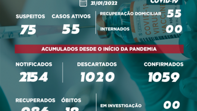 BOLETIM COVID-19 21/01/2022