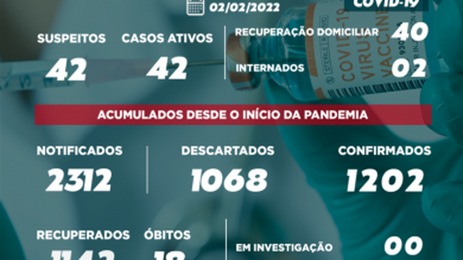 BOLETIM COVID-19 02/02/2022