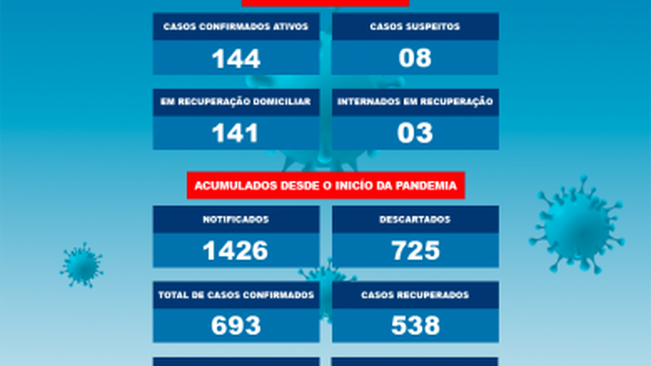 BOLETIM COVID-19 24/06/2021