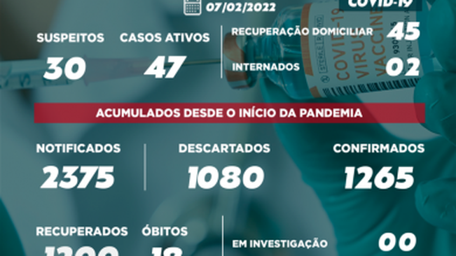 BOLETIM COVID-19 – 07/02/2022