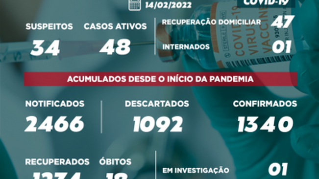 BOLETIM COVID-19 14/02/2022