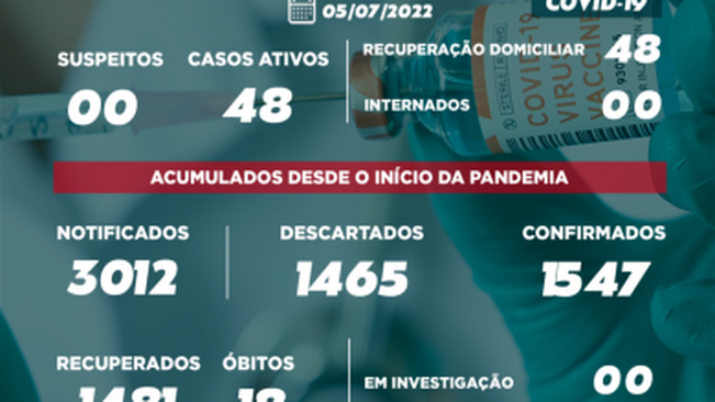 BOLETIM COVID-19 05/07/2022